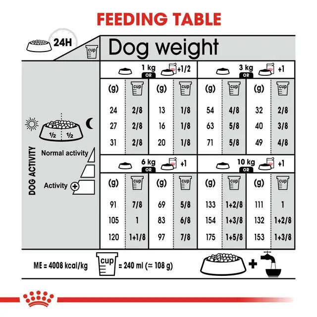 Royal Canin Mini Dermacomfort Dry Dog Food – 3kg - Pet Supply